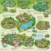 那有很多公园和花园供人们休闲娱乐吧你了解这些场所的情况如何？