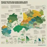 哪两个省有最多的自然保护区覆盖面积？