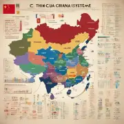 中国拥有多少种语言方言？他们都属于哪种语系？